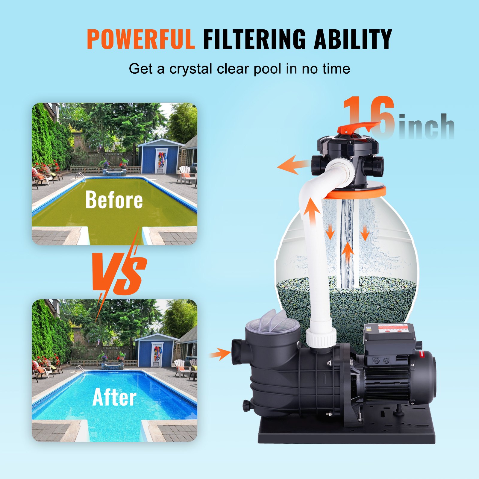 Vevor Sand Filter Pump Above Ground 1,14hp 850w Power 16-inch Sand Filter Tank 18000 L/h Ρυθμός ροής 18000 L/h Σύστημα Αντλίας Πισίνας &amp; Φίλτρα Combo Σετ με βαλβίδα πολλαπλών θυρών 6 κατευθύνσεων και καλάθι φίλτρου, για οικιακές και εμπορικές πισίνες