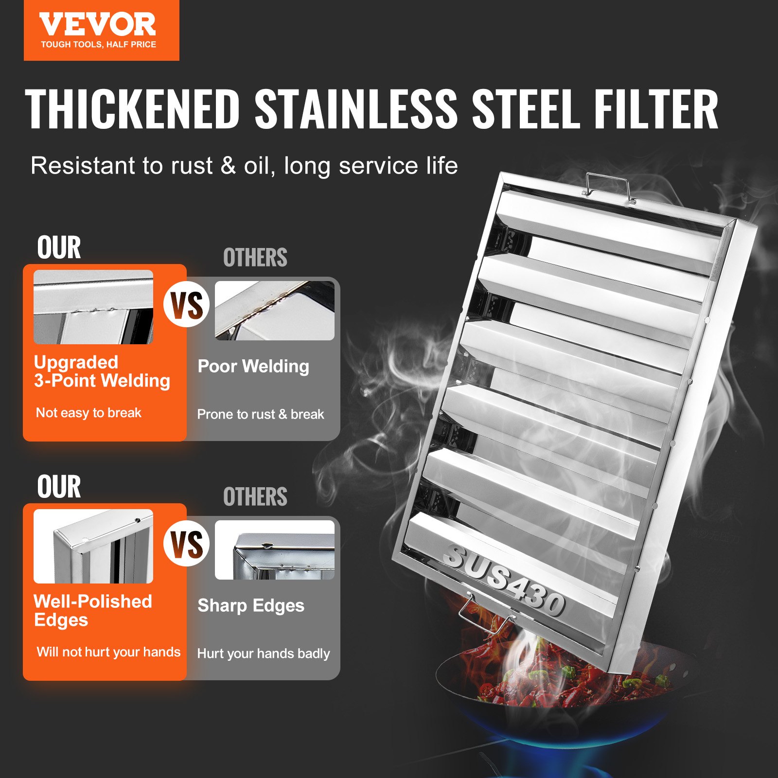 VEVOR 24,5Wx19,5H Inch Commercial Hood Filter Range Hood Διάφραγμα από ανοξείδωτο ατσάλι