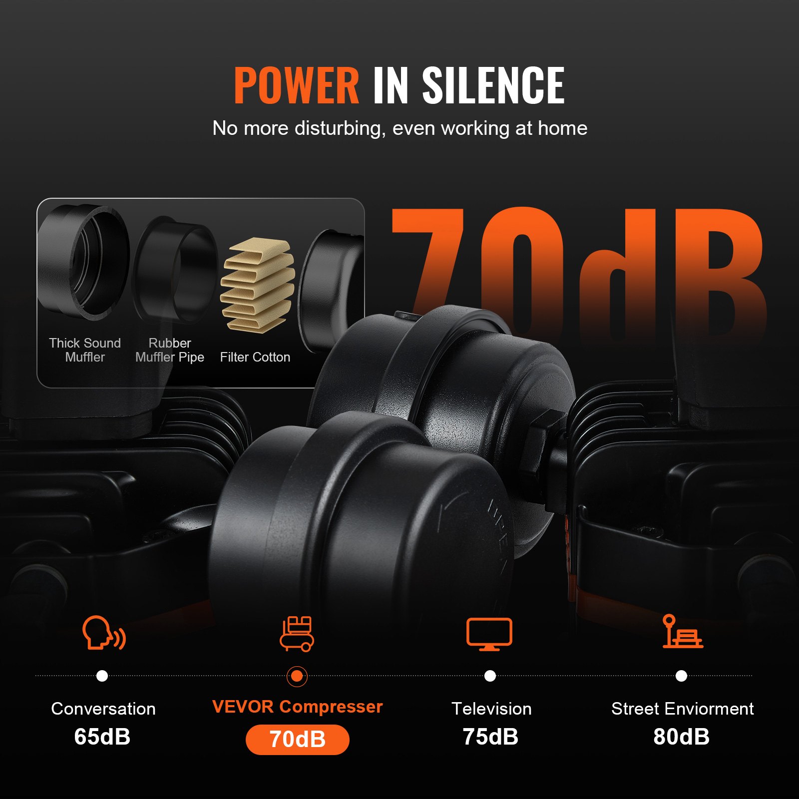 VEVOR αεροσυμπιεστής 2,1 γαλόνι 900W 2,2 CFM@ 90PSI 70 dB εξαιρετικά αθόρυβο λάδι δωρεάν VEVOR αεροσυμπιεστής 2,1 γαλόνι 900W 2,2 CFM@ 90PSI 70 dB εξαιρετικά αθόρυβο λάδι δωρεάν