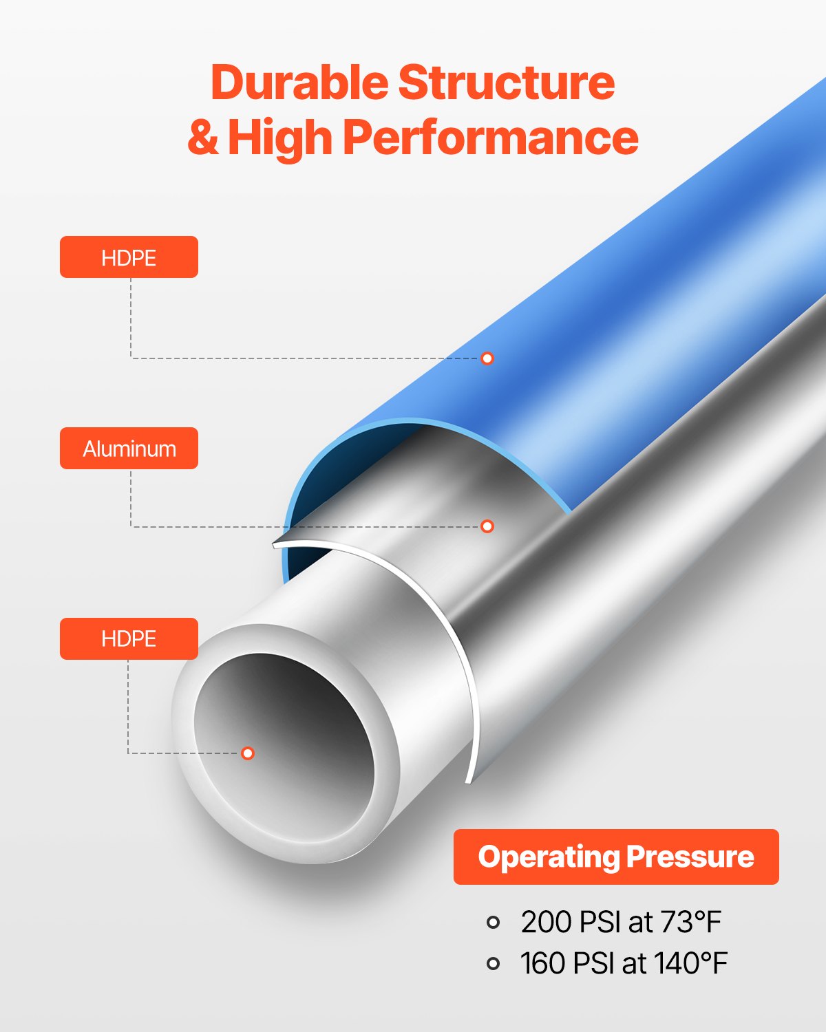 VEVOR Air Compressor Line Kit 3/4'' x 300FT HDPE/Aluminium Air Piping System Blue VEVOR Air Compressor Line Kit 3/4'' x 300FT HDPE/Aluminium Air Piping System Blue