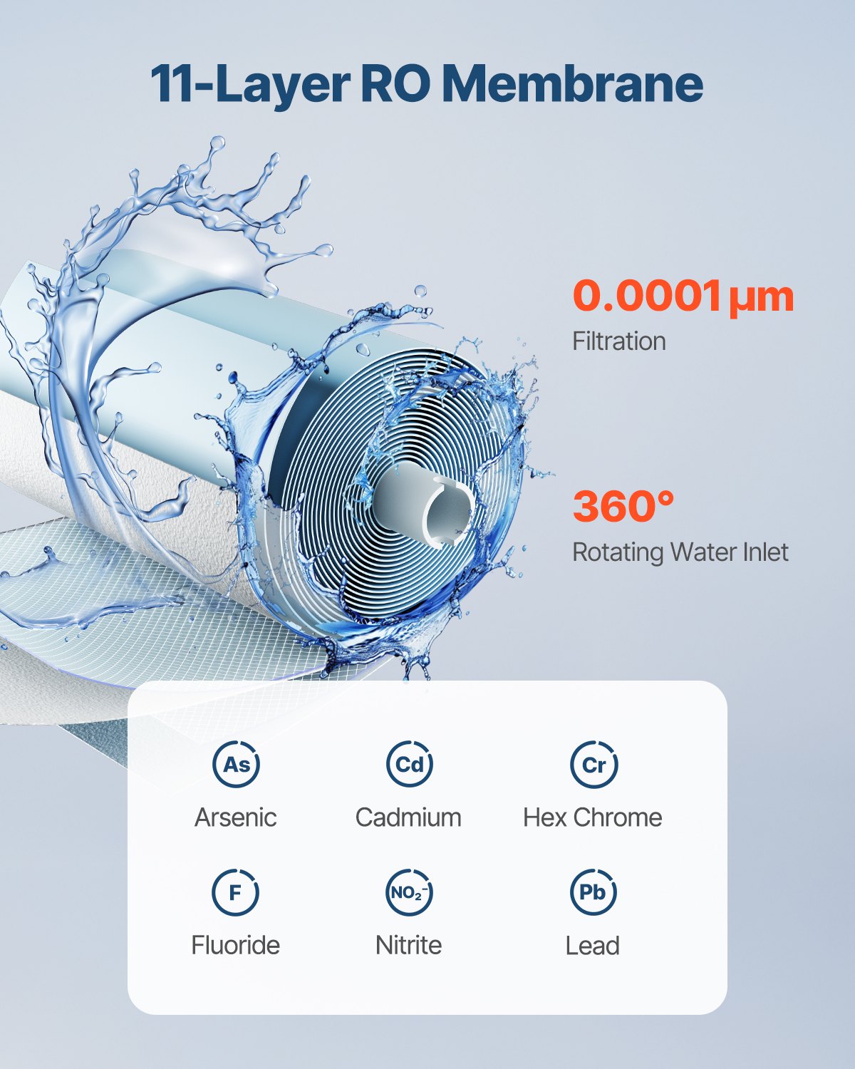 Αντικατάσταση συστήματος αντίστροφης όσμωσης VEVOR για φίλτρο νερού κάτω από το νεροχύτη SS-006 Αντικατάσταση συστήματος αντίστροφης όσμωσης VEVOR για φίλτρο νερού κάτω από το νεροχύτη SS-006