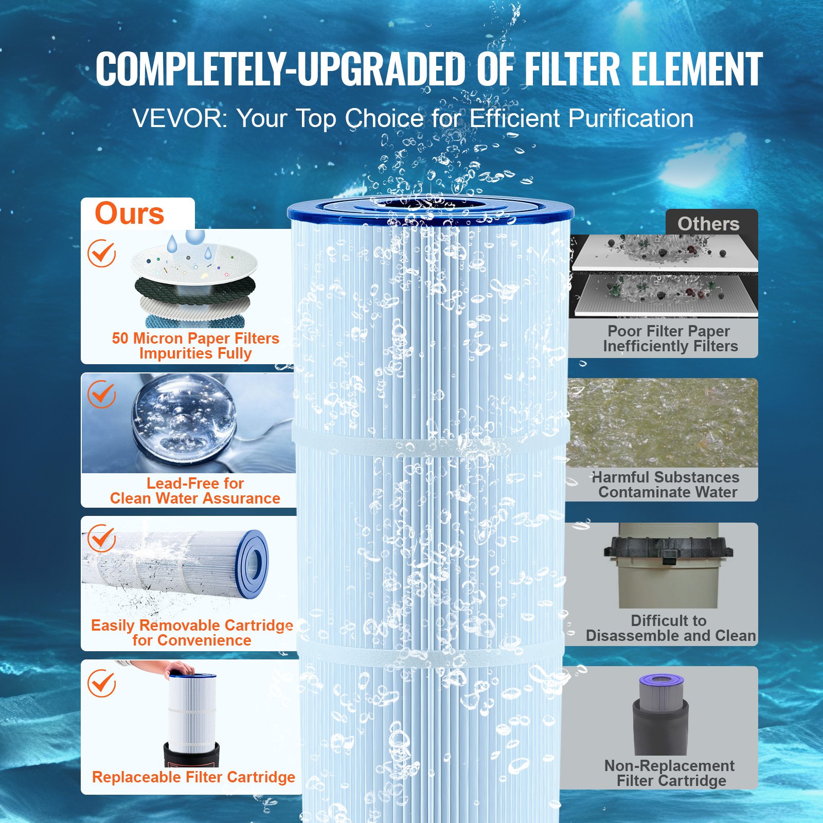 VEVOR Pool Cartridge Filter In/Above Ground Swimming Pool Filtration 4,6 τ.μ.