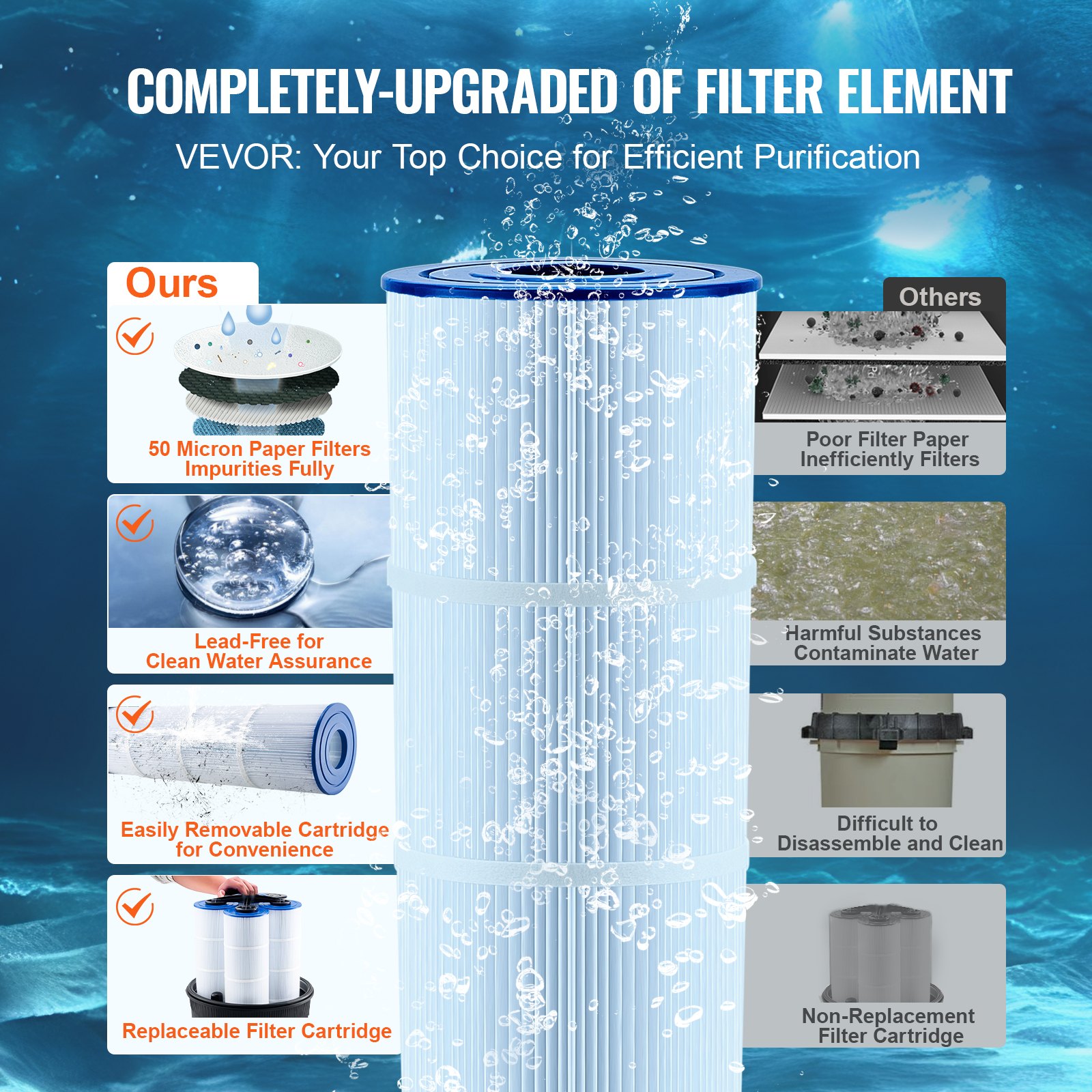 VEVOR Pool Cartridge Filter In/Above Ground Swimming Pool Filtration 49 τ.μ