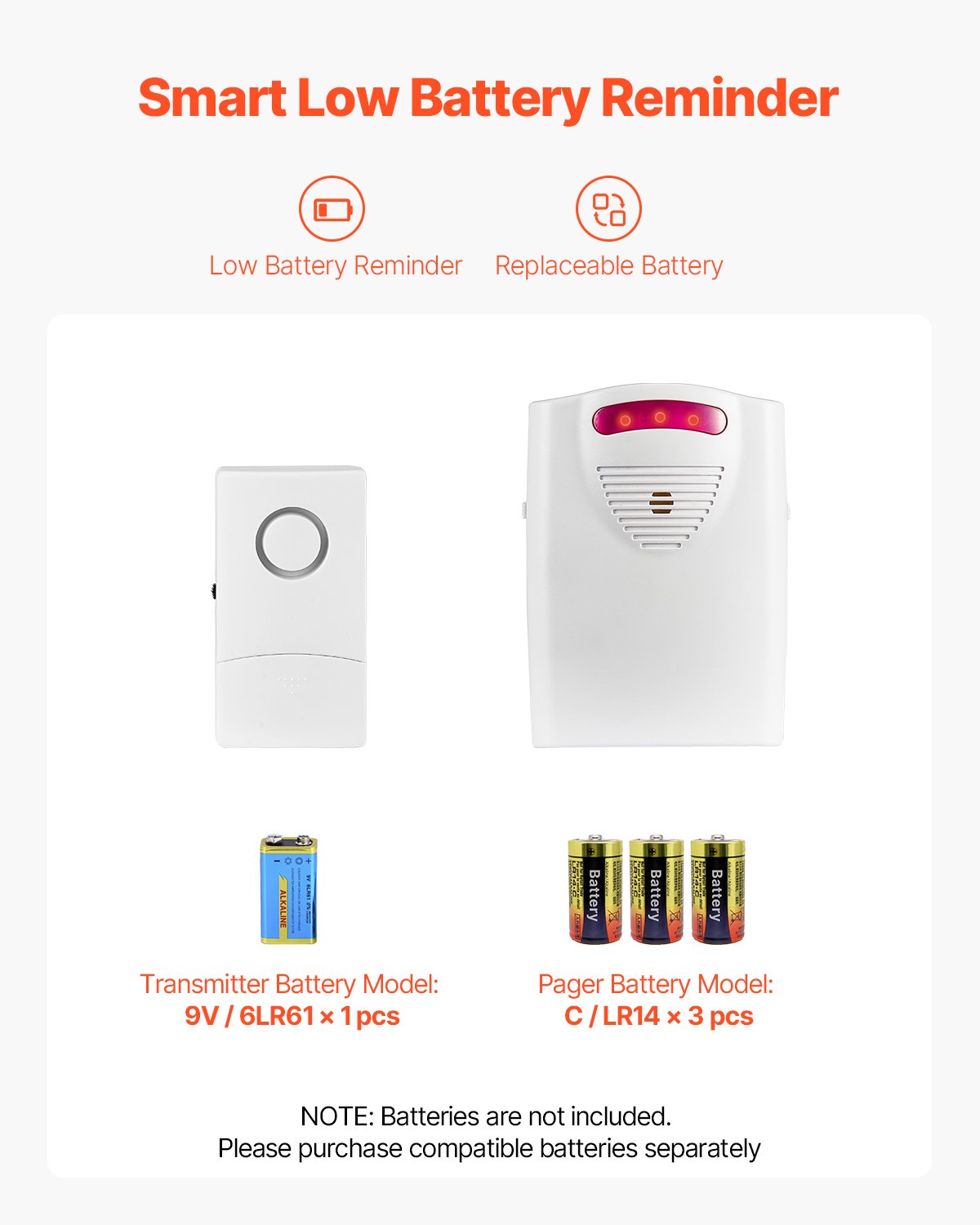 Σύστημα συναγερμού κρεβατιού VEVOR για ηλικιωμένους Ενήλικες Ασύρματο Αισθητήρας Κρεβατιού με τηλεειδοποιητή Σύστημα συναγερμού κρεβατιού VEVOR για ηλικιωμένους Ενήλικες Ασύρματο Αισθητήρας Κρεβατιού με τηλεειδοποιητή