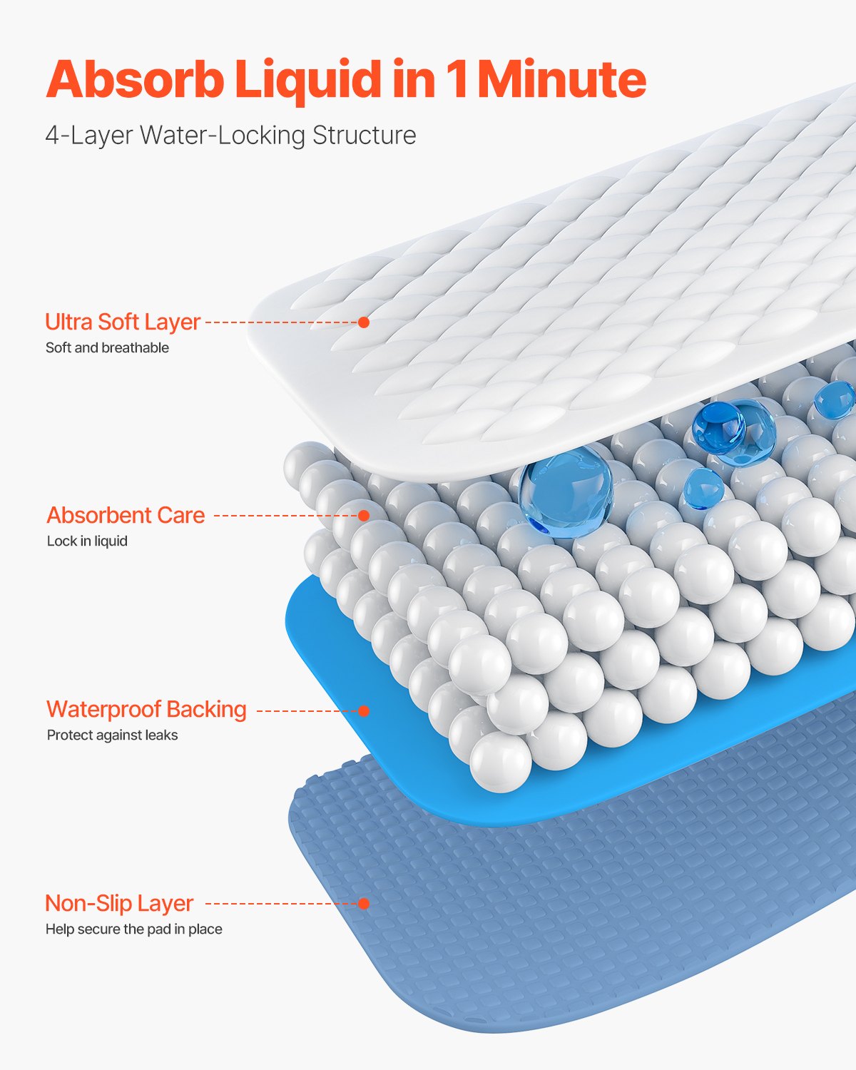 VEVOR Πλενόμενα κάτω μαξιλάρια 34" x 36" Επιθέματα ακράτειας 10-συσκευασίας Επιθέματα ενούρησης κρεβατιού VEVOR Πλενόμενα κάτω μαξιλάρια 34" x 36" Επιθέματα ακράτειας 10-συσκευασίας Επιθέματα ενούρησης κρεβατιού