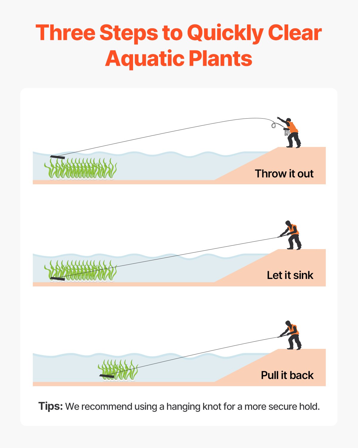Τσουγκράνα VEVOR 32x6,3 ίντσες για υδρόβια ζιζάνια, διπλής όψης για λίμνη, σχοινί 30 ποδιών Τσουγκράνα VEVOR 32x6,3 ίντσες για υδρόβια ζιζάνια, διπλής όψης για λίμνη, σχοινί 30 ποδιών