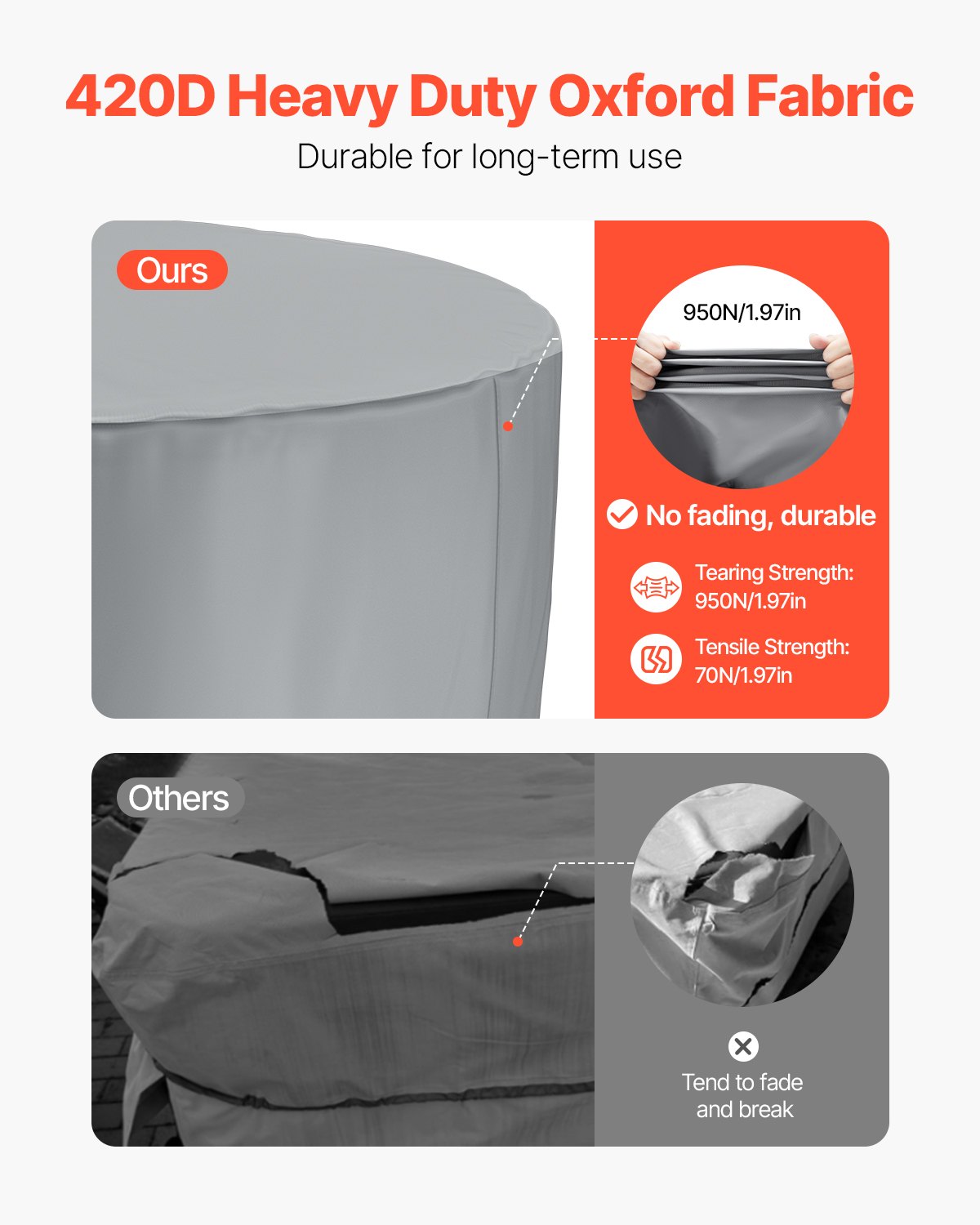 Κάλυμμα Υδρομασάζ VEVOR Στρογγυλό 2000 x 850 mm Ανθεκτικό στις καιρικές συνθήκες και στο νερό, γκρι Κάλυμμα Υδρομασάζ VEVOR Στρογγυλό 2000 x 850 mm Ανθεκτικό στις καιρικές συνθήκες και στο νερό, γκρι