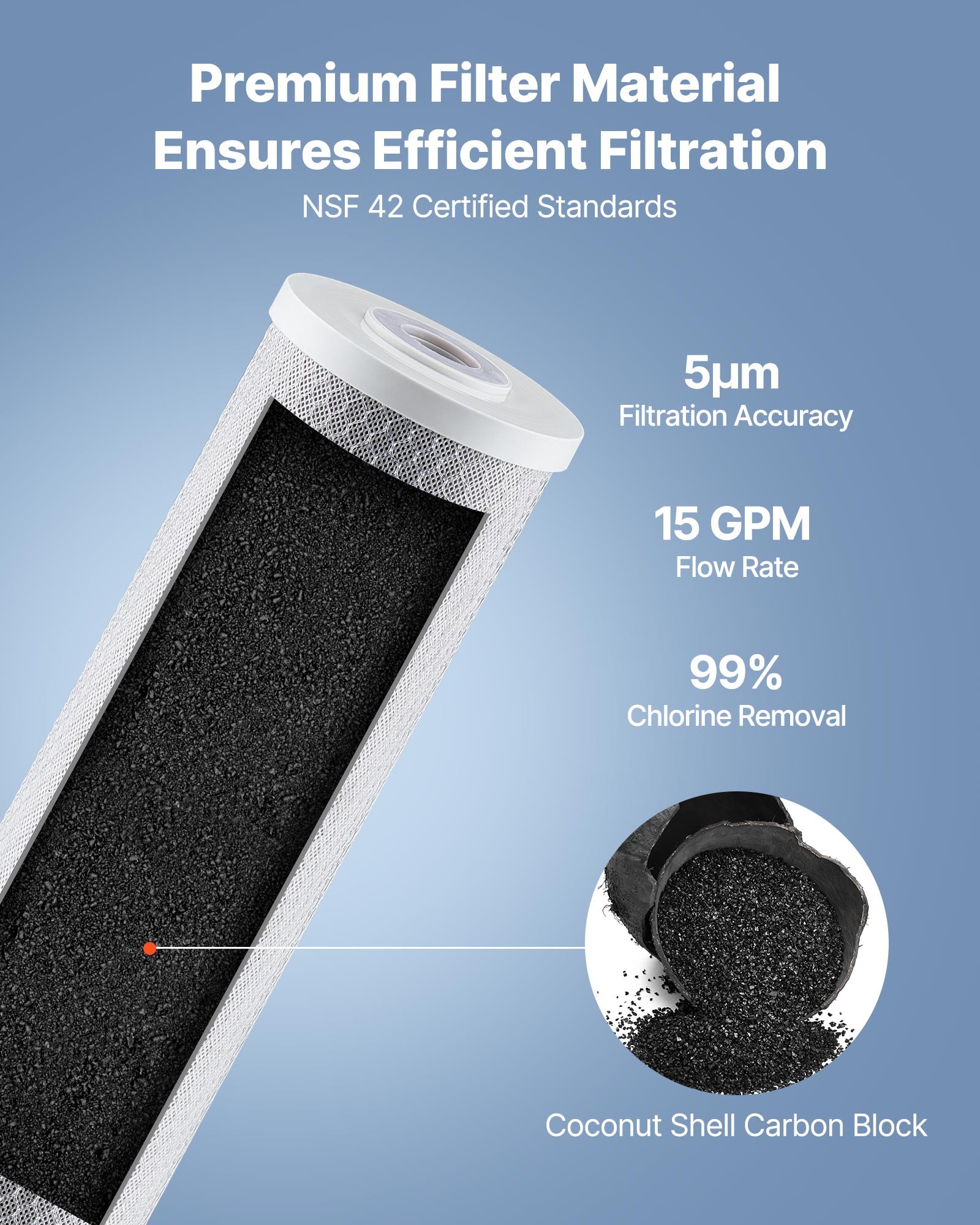 Whole House Water Filter Replacement Cartridge 4.5"x20" CTO Carbon 2 Pack | VEVOR US Whole House Water Filter Replacement Cartridge 4.5"x20" CTO Carbon 2 Pack | VEVOR US