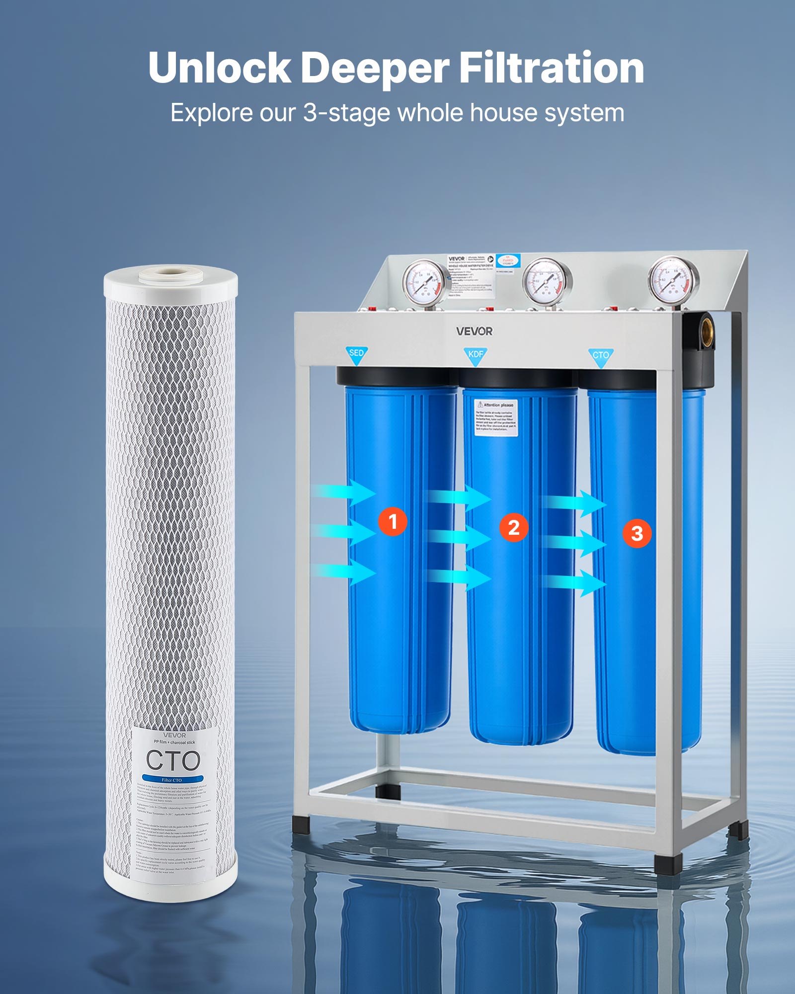 Whole House Water Filter Replacement Cartridge 4.5"x20" CTO Carbon 2 Pack | VEVOR US Whole House Water Filter Replacement Cartridge 4.5"x20" CTO Carbon 2 Pack | VEVOR US