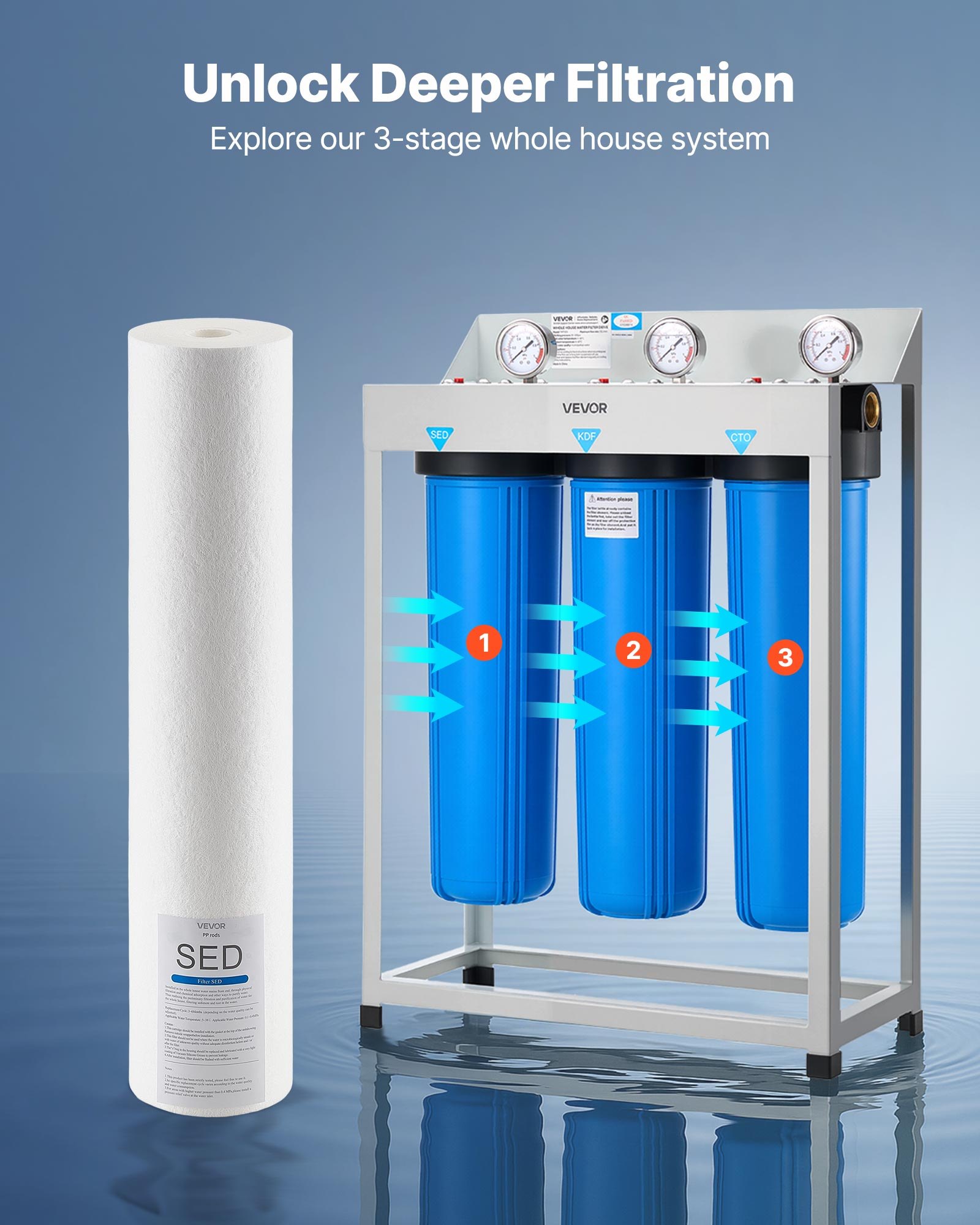 Whole House Water Filter Replacement Cartridge 4.5" x 20" Sediment Filter | VEVOR US