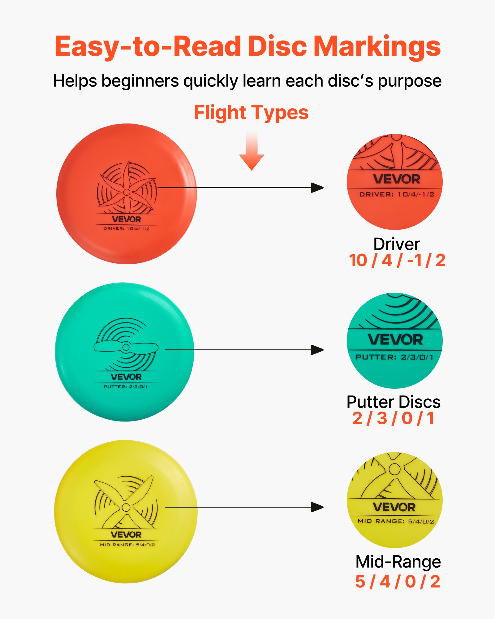 Σετ Disc Golf VEVOR, 6 τεμάχια Flying Discs για αρχάριους, Σετ εκκίνησης Disc Golf, με Putter, Μεσαίας εμβέλειας, Driver, Συμπεριλαμβανομένου μίνι μαρκαδόρου, Φορητό σακίδιο πλάτης, για εξωτερική αυλή, γκαζόν, παραλία και πάρκο Σετ Disc Golf VEVOR, 6 τεμάχια Flying Discs για αρχάριους, Σετ εκκίνησης Disc Golf, με Putter, Μεσαίας εμβέλειας, Driver, Συμπεριλαμβανομένου μίνι μαρκαδόρου, Φορητό σακίδιο πλάτης, για εξωτερική αυλή, γκαζόν, παραλία και πάρκο