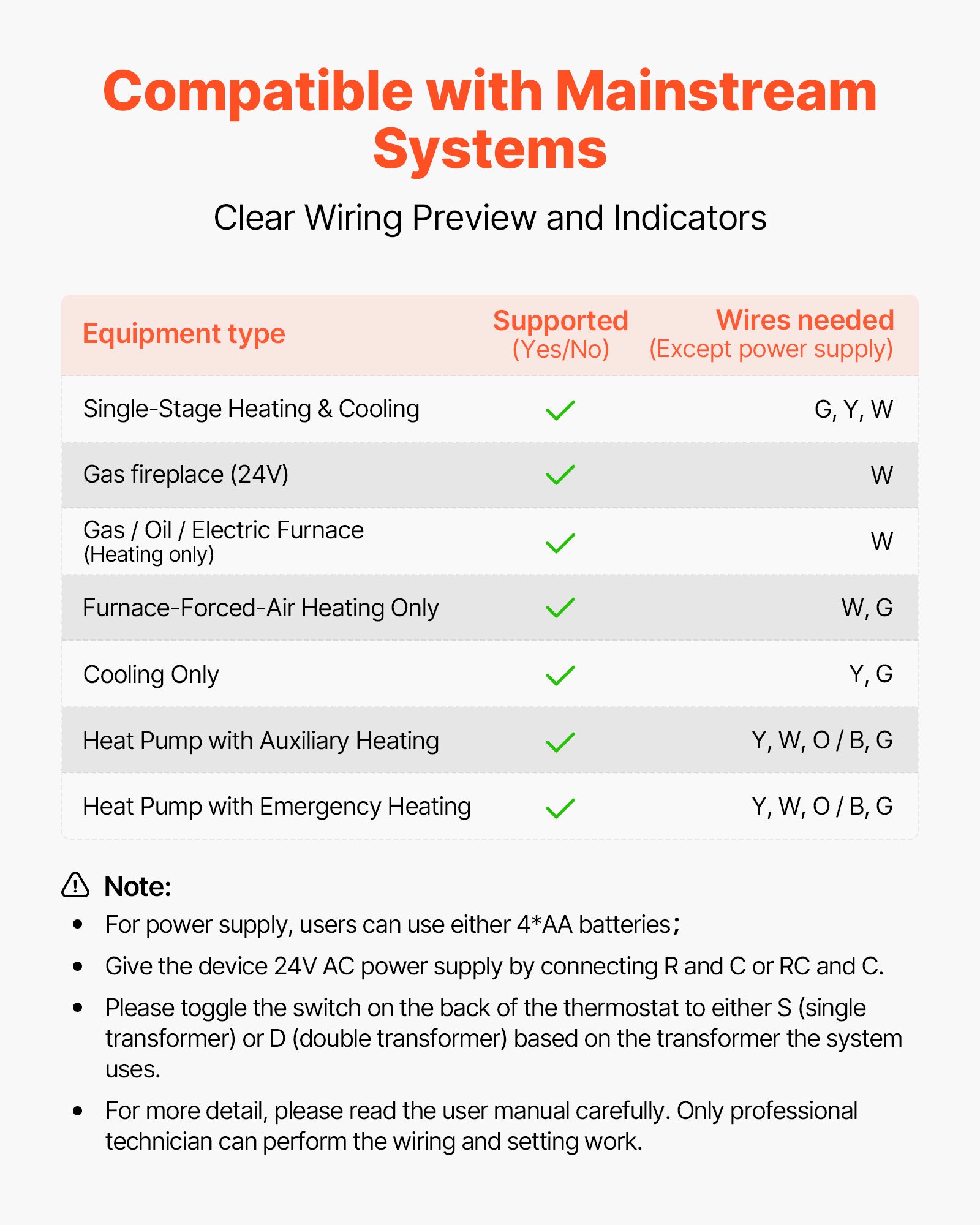 Προγραμματιζόμενος θερμοστάτης 7 ημερών VEVOR, Οικιακοί θερμοστάτες για αντλία θερμότητας, κλιματιστικό, ενδοδαπέδια θέρμανση, οθόνη LED με οπίσθιο φωτισμό & 1 ψύξη+1 θέρμανση, ενεργειακά αποδοτικός, ευρύ φάσμα θερμοκρασίας, λευκό Προγραμματιζόμενος θερμοστάτης 7 ημερών VEVOR, Οικιακοί θερμοστάτες για αντλία θερμότητας, κλιματιστικό, ενδοδαπέδια θέρμανση, οθόνη LED με οπίσθιο φωτισμό & 1 ψύξη+1 θέρμανση, ενεργειακά αποδοτικός, ευρύ φάσμα θερμοκρασίας, λευκό