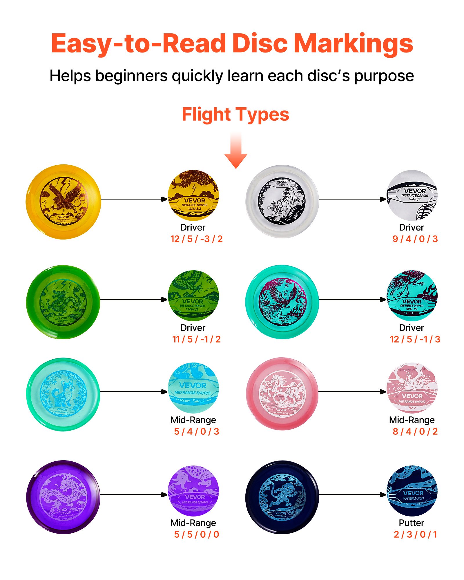 Σετ γκολφ με δίσκο VEVOR, Σετ εκκίνησης για γκολφ με δίσκο 8 τεμαχίων, Δίσκοι για αρχάριους με ιπτάμενο δίσκο για προπόνηση ενδυνάμωσης ολόκληρου του σώματος, με Putter, μεσαίας εμβέλειας, Driver, εγκεκριμένο από PDGA, για εξωτερικούς χώρους, αυλή, γκαζόν, παραλία και πάρκο Σετ γκολφ με δίσκο VEVOR, Σετ εκκίνησης για γκολφ με δίσκο 8 τεμαχίων, Δίσκοι για αρχάριους με ιπτάμενο δίσκο για προπόνηση ενδυνάμωσης ολόκληρου του σώματος, με Putter, μεσαίας εμβέλειας, Driver, εγκεκριμένο από PDGA, για εξωτερικούς χώρους, αυλή, γκαζόν, παραλία και πάρκο