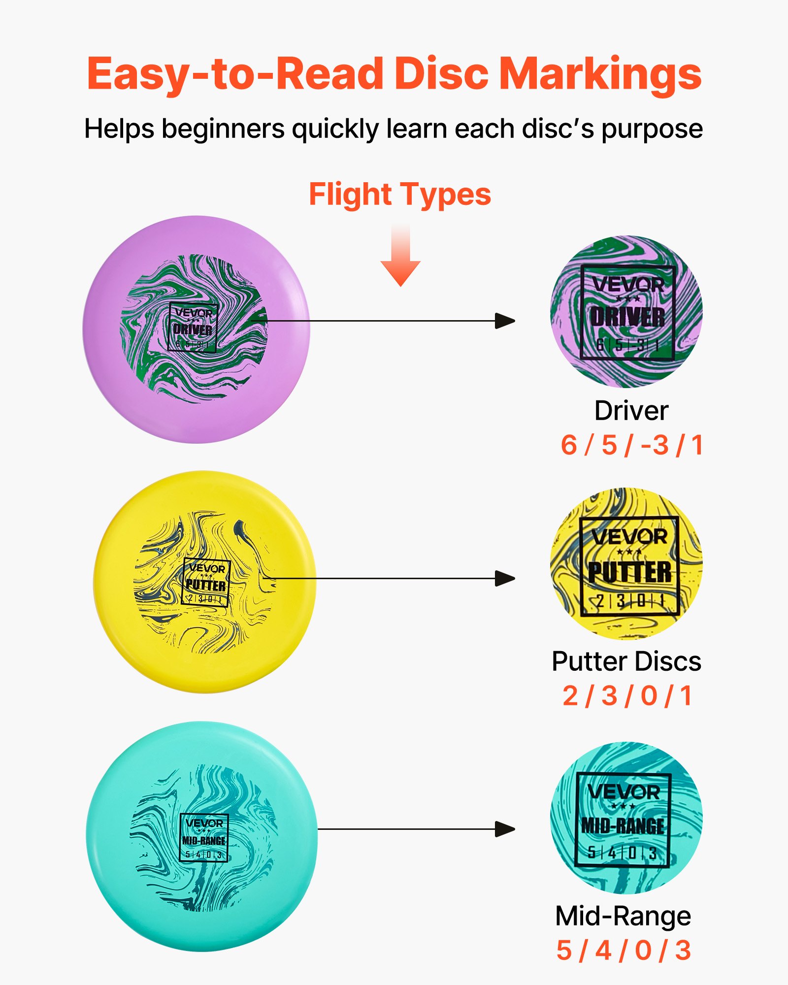 Σετ γκολφ με δίσκο VEVOR, Σετ εκκίνησης 3 δίσκων γκολφ, Δίσκοι για αρχάριους με ιπτάμενο δίσκο για προπόνηση ενδυνάμωσης ολόκληρου του σώματος, με Putter, μεσαίας εμβέλειας, Driver, εγκεκριμένο από PDGA, για εξωτερικούς χώρους, αυλή, γκαζόν, παραλία και πάρκο Σετ γκολφ με δίσκο VEVOR, Σετ εκκίνησης 3 δίσκων γκολφ, Δίσκοι για αρχάριους με ιπτάμενο δίσκο για προπόνηση ενδυνάμωσης ολόκληρου του σώματος, με Putter, μεσαίας εμβέλειας, Driver, εγκεκριμένο από PDGA, για εξωτερικούς χώρους, αυλή, γκαζόν, παραλία και πάρκο