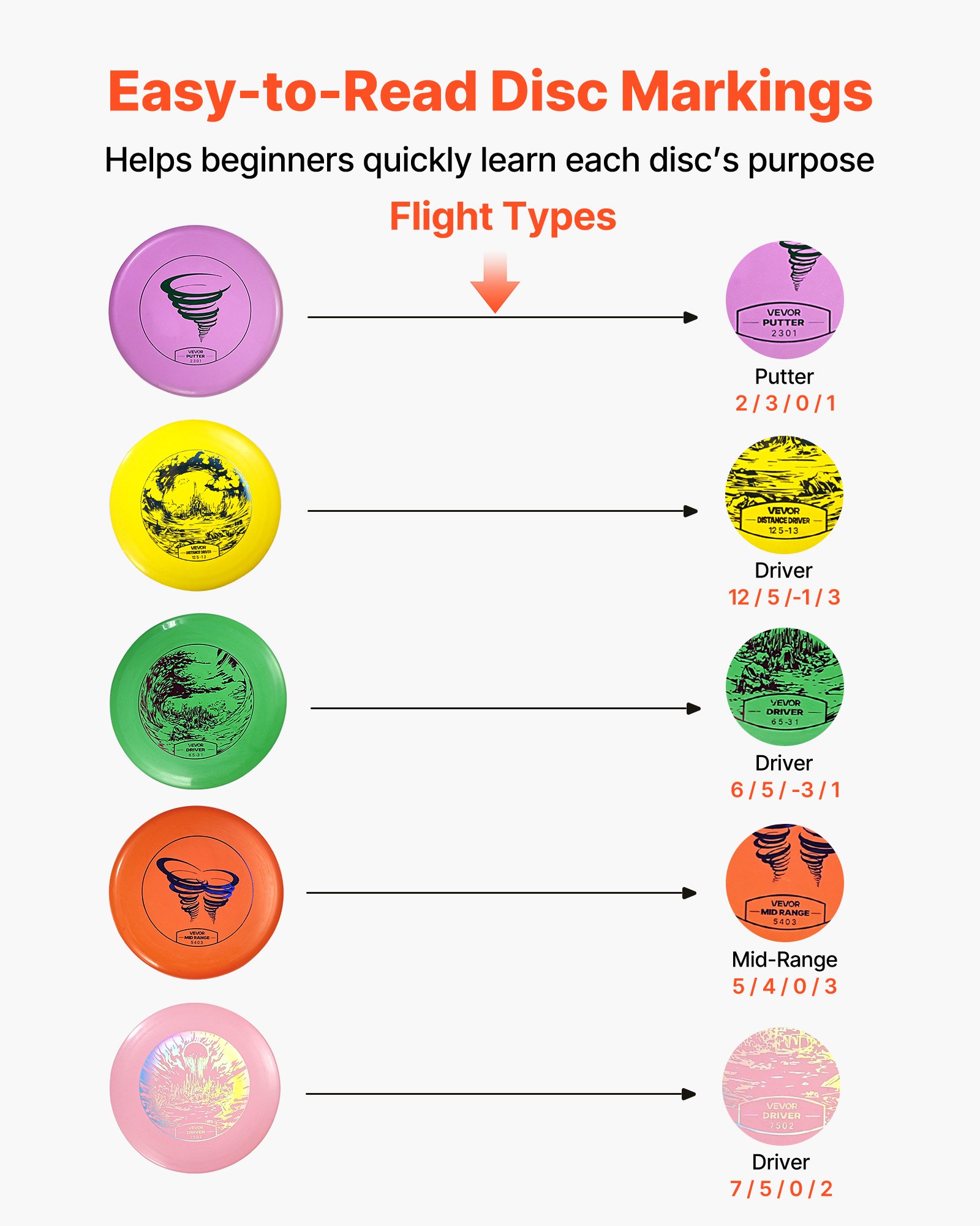 Σετ Disc Golf VEVOR, 5 τεμάχια ιπτάμενοι δίσκοι για αρχάριους, Σετ εκκίνησης Disc Golf για προπόνηση ενδυνάμωσης ολόκληρου του σώματος, με Putter, Μεσαίας εμβέλειας, Driver, Mini Marker, Εγκεκριμένο από PDGA για εξωτερικούς χώρους, αυλή, γκαζόν, παραλία Σετ Disc Golf VEVOR, 5 τεμάχια ιπτάμενοι δίσκοι για αρχάριους, Σετ εκκίνησης Disc Golf για προπόνηση ενδυνάμωσης ολόκληρου του σώματος, με Putter, Μεσαίας εμβέλειας, Driver, Mini Marker, Εγκεκριμένο από PDGA για εξωτερικούς χώρους, αυλή, γκαζόν, παραλία