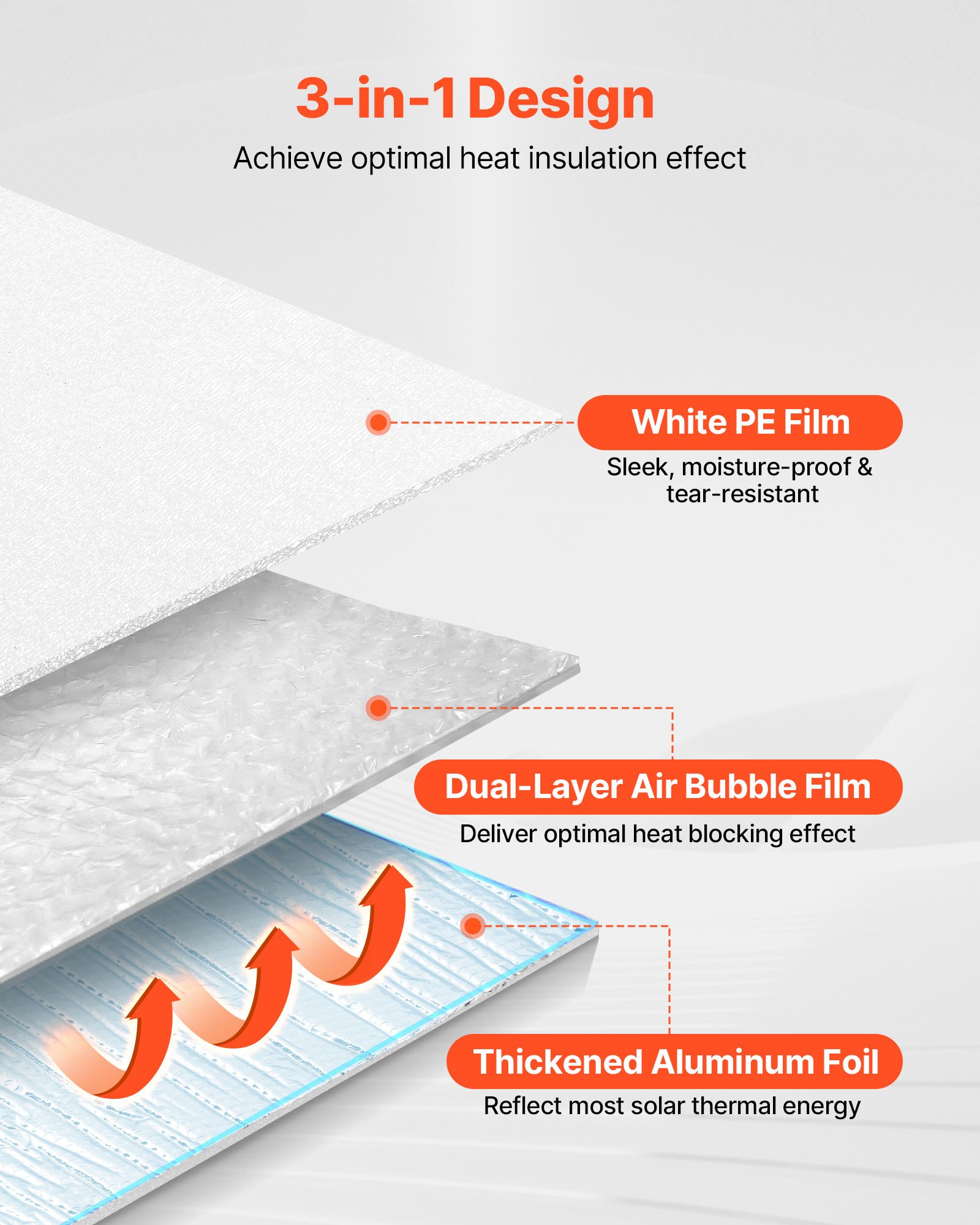 Ανακλαστικός Ρολό Μονωτικής Χρήσης VEVOR, Διπλό Φράγμα Ακτινοβολίας με Φυσαλίδες Αέρα, 6mm 30,48 mx 1,22 m, Φύλλο Αλουμινίου Λευκή Φιλμ PE Θερμοανακλαστική Ασπίδα, Θερμομονωτικό Ρολό για Πόρτες Γκαράζ και Παράθυρα Στέγης RV Ανακλαστικός Ρολό Μονωτικής Χρήσης VEVOR, Διπλό Φράγμα Ακτινοβολίας με Φυσαλίδες Αέρα, 6mm 30,48 mx 1,22 m, Φύλλο Αλουμινίου Λευκή Φιλμ PE Θερμοανακλαστική Ασπίδα, Θερμομονωτικό Ρολό για Πόρτες Γκαράζ και Παράθυρα Στέγης RV