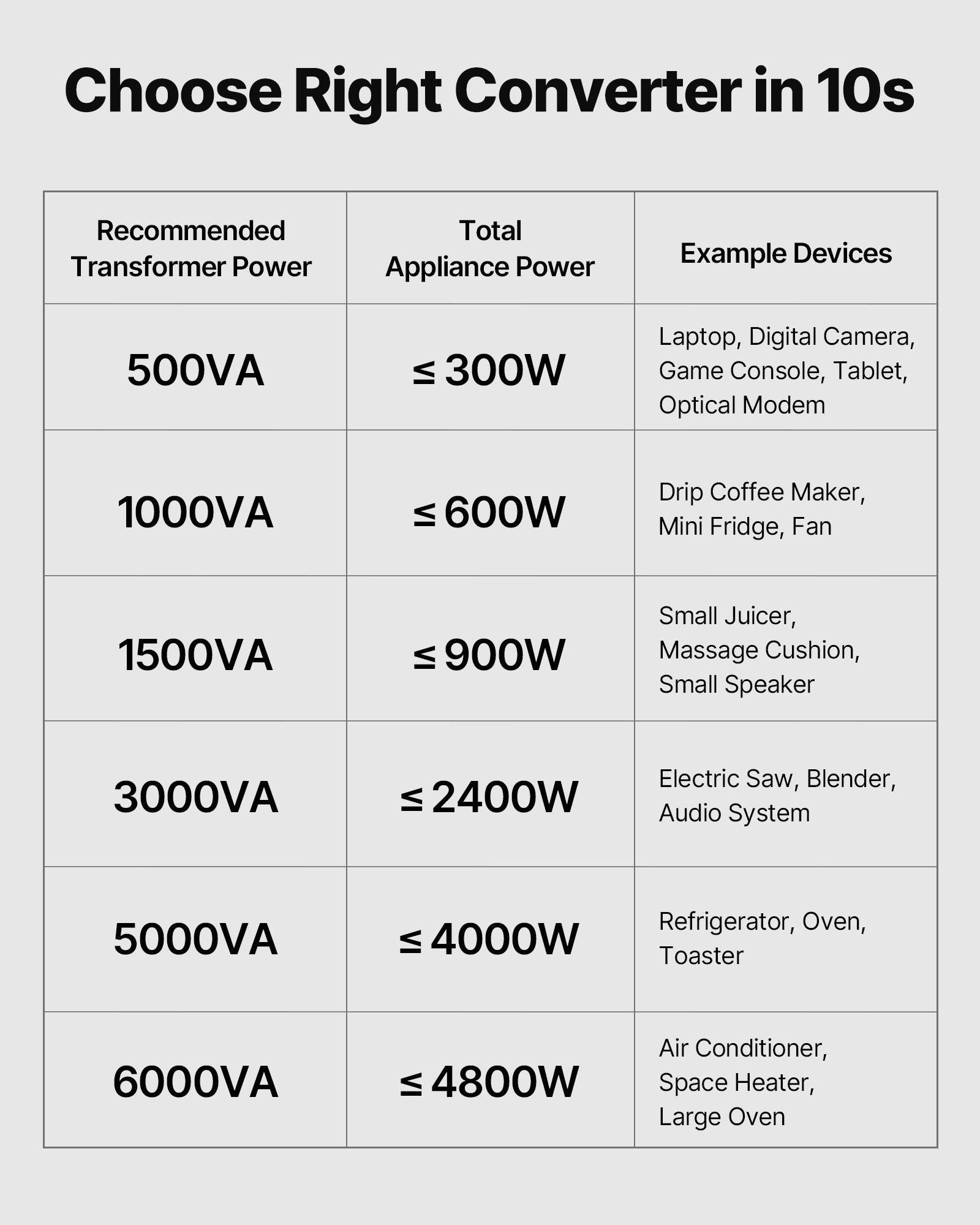 Μετασχηματιστής Μετατροπέα Τάσης VEVOR, 1500VA, Μετασχηματιστής Ισχύος Βαθύ Ανύψωσης/Μείωσης, Μετατροπή από 110V σε 220V και από 220V σε 110V, με πρίζες ΗΠΑ, πρίζες ΕΕ, καλώδιο τροφοδοσίας, προστασία διακόπτη κυκλώματος Μετασχηματιστής Μετατροπέα Τάσης VEVOR, 1500VA, Μετασχηματιστής Ισχύος Βαθύ Ανύψωσης/Μείωσης, Μετατροπή από 110V σε 220V και από 220V σε 110V, με πρίζες ΗΠΑ, πρίζες ΕΕ, καλώδιο τροφοδοσίας, προστασία διακόπτη κυκλώματος