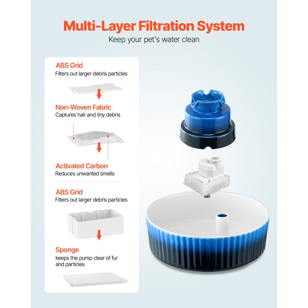 Κεραμικό σιντριβάνι νερού για γάτες VEVOR, σιντριβάνι για κατοικίδια Cupcake 2,1 L, πορσελάνινος διανομέας νερού για γάτες με εξαιρετικά αθόρυβη αντλία, περιοχή πόσης 360° και σύστημα φιλτραρίσματος πολλαπλών στρώσεων, για πόση από γάτες και σκύλους (μπλε) Κεραμικό σιντριβάνι νερού για γάτες VEVOR, σιντριβάνι για κατοικίδια Cupcake 2,1 L, πορσελάνινος διανομέας νερού για γάτες με εξαιρετικά αθόρυβη αντλία, περιοχή πόσης 360° και σύστημα φιλτραρίσματος πολλαπλών στρώσεων, για πόση από γάτες και σκύλους (μπλε)