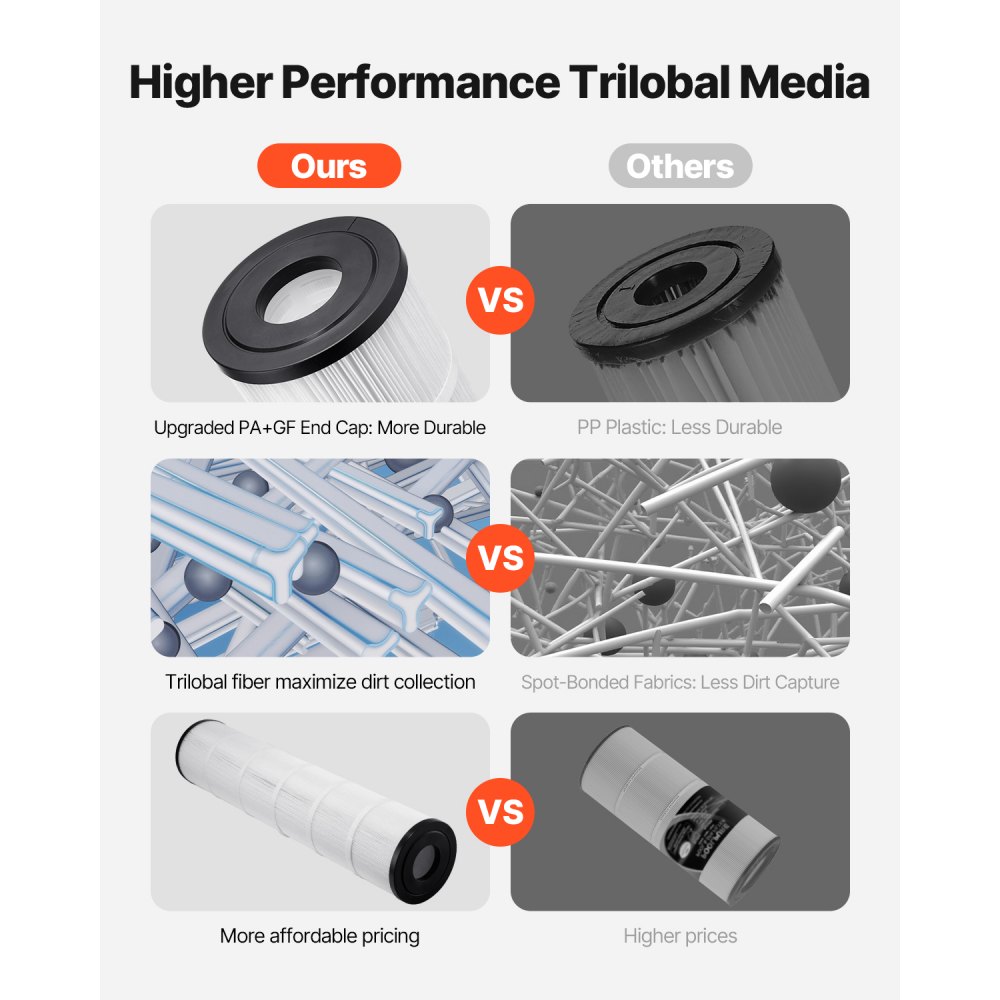 Φίλτρο πισίνας VEVOR, 4x 130 τ.μ., Ανταλλακτικό φίλτρου υδρομασάζ σπα, Συμβατό με Pentair CCP520, R173578, PCC130, Ασφαλές για παιδιά και κατοικίδια, Τριλοβό πτυχωτό, Εύκολο στον καθαρισμό