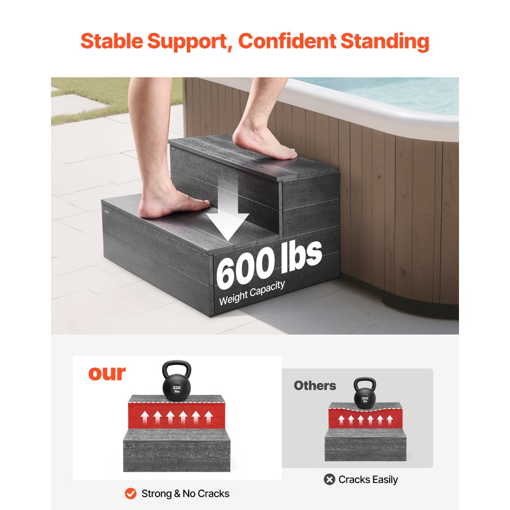 Σκαλοπάτι υδρομασάζ VEVOR, Εξωτερική σκάλα σπα με 2 σκαλοπάτια, Βαρέως τύπου υπέργεια/φουσκωτή σκάλα πισίνας HIPS πλάτους 635 mm με χωρητικότητα βάρους 272,2 kg, Πολλαπλής χρήσης για βεράντα, αίθριο, κατάστρωμα, τροχόσπιτο, γκρι γραφίτη Σκαλοπάτι υδρομασάζ VEVOR, Εξωτερική σκάλα σπα με 2 σκαλοπάτια, Βαρέως τύπου υπέργεια/φουσκωτή σκάλα πισίνας HIPS πλάτους 635 mm με χωρητικότητα βάρους 272,2 kg, Πολλαπλής χρήσης για βεράντα, αίθριο, κατάστρωμα, τροχόσπιτο, γκρι γραφίτη