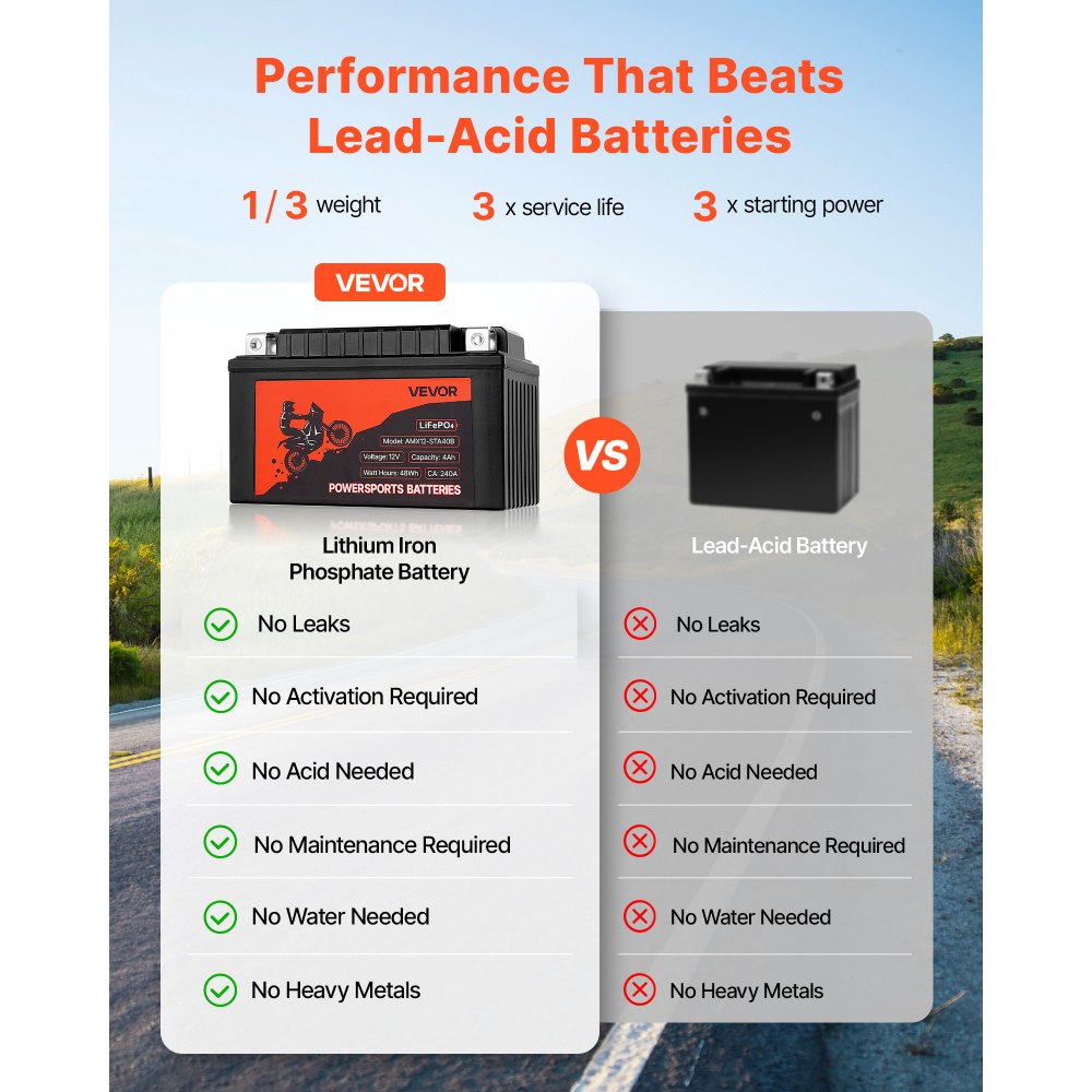 Μπαταρία μοτοσικλέτας VEVOR, 12 Volt 4Ah, προφορτισμένη μπαταρία λιθίου LiFePO4 για Powersports, χωρίς συντήρηση και υψηλής απόδοσης, συμβατή με ATV, μοτοσικλέτα, τζετ σκι, σκούτερ, UTV και άλλα Μπαταρία μοτοσικλέτας VEVOR, 12 Volt 4Ah, προφορτισμένη μπαταρία λιθίου LiFePO4 για Powersports, χωρίς συντήρηση και υψηλής απόδοσης, συμβατή με ATV, μοτοσικλέτα, τζετ σκι, σκούτερ, UTV και άλλα