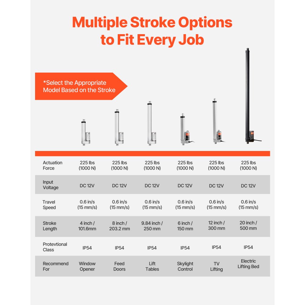 Γραμμικός Ενεργοποιητής VEVOR 12V, Διαδρομή 101,6 mm, Υψηλής Ταχύτητας 15 mm/s, Γραμμικός Ενεργοποιητής Κίνησης 1000N - με Προστασία IP54 & Βάση Στήριξης για Γραφείο Ανύψωσης, Ανακλινόμενες Καρέκλες, Ανοιχτήρι Πόρτας Παραθύρου Γραμμικός Ενεργοποιητής VEVOR 12V, Διαδρομή 101,6 mm, Υψηλής Ταχύτητας 15 mm/s, Γραμμικός Ενεργοποιητής Κίνησης 1000N - με Προστασία IP54 & Βάση Στήριξης για Γραφείο Ανύψωσης, Ανακλινόμενες Καρέκλες, Ανοιχτήρι Πόρτας Παραθύρου