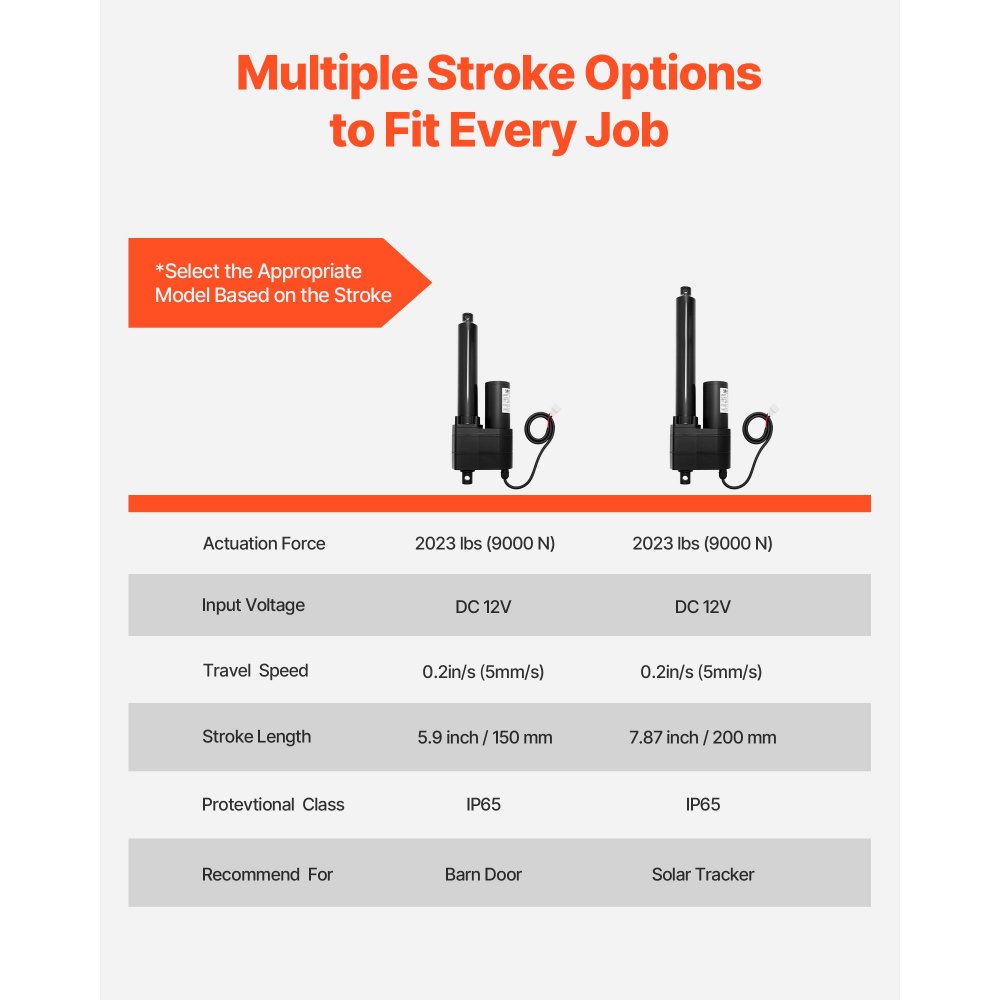 Γραμμικός Ενεργοποιητής VEVOR 12V, Εξαιρετικά Βαρέως Τύπου Γραμμικός Ενεργοποιητής Κίνησης 9000N με Διαδρομή 150mm, Βαθμολογία IP65 5mm/s με Βάσεις Στήριξης για Σκάφη Βιομηχανικών Μηχανημάτων, Συστήματα Βαρέων Ανυψωτικών Φορτίων Γραμμικός Ενεργοποιητής VEVOR 12V, Εξαιρετικά Βαρέως Τύπου Γραμμικός Ενεργοποιητής Κίνησης 9000N με Διαδρομή 150mm, Βαθμολογία IP65 5mm/s με Βάσεις Στήριξης για Σκάφη Βιομηχανικών Μηχανημάτων, Συστήματα Βαρέων Ανυψωτικών Φορτίων