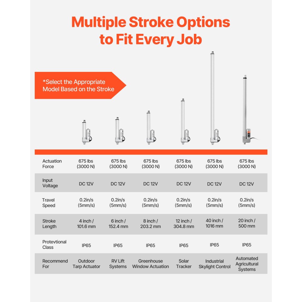 Γραμμικός Ενεργοποιητής VEVOR 12V, Αδιάβροχος Γραμμικός Ενεργοποιητής IP65 με Διαδρομή 152,4 mm, Ενεργοποιητές Κίνησης 3000N 5 mm/s με Βάσεις Στήριξης για Ηλιακούς Ιχνηλάτες, Βιομηχανικά Μηχανήματα, Ανοιχτήρι Πόρτας Γραμμικός Ενεργοποιητής VEVOR 12V, Αδιάβροχος Γραμμικός Ενεργοποιητής IP65 με Διαδρομή 152,4 mm, Ενεργοποιητές Κίνησης 3000N 5 mm/s με Βάσεις Στήριξης για Ηλιακούς Ιχνηλάτες, Βιομηχανικά Μηχανήματα, Ανοιχτήρι Πόρτας