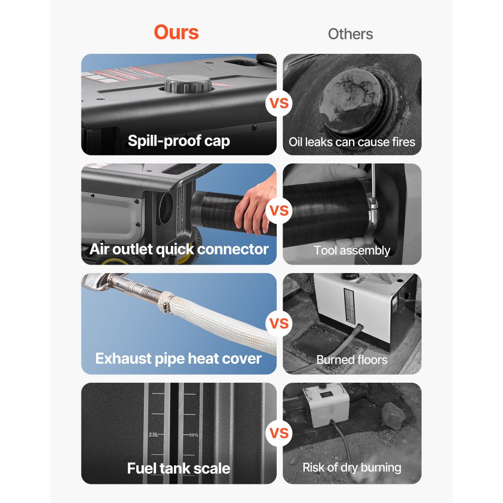 Θερμαντήρας Diesel VEVOR, 8KW, DC 12V/24V, Φορητός Αεροθερμαντήρας Diesel Όλα σε Ένα με Έλεγχο Bluetooth APP, Τηλεχειριστήριο και Οθόνη LCD, Σχεδιασμός Τρόλεϊ, Ρεζερβουάρ Καυσίμου 5 L για Φορτηγά, Φορτηγάκια, RV, Τροχόσπιτα Θερμαντήρας Diesel VEVOR, 8KW, DC 12V/24V, Φορητός Αεροθερμαντήρας Diesel Όλα σε Ένα με Έλεγχο Bluetooth APP, Τηλεχειριστήριο και Οθόνη LCD, Σχεδιασμός Τρόλεϊ, Ρεζερβουάρ Καυσίμου 5 L για Φορτηγά, Φορτηγάκια, RV, Τροχόσπιτα