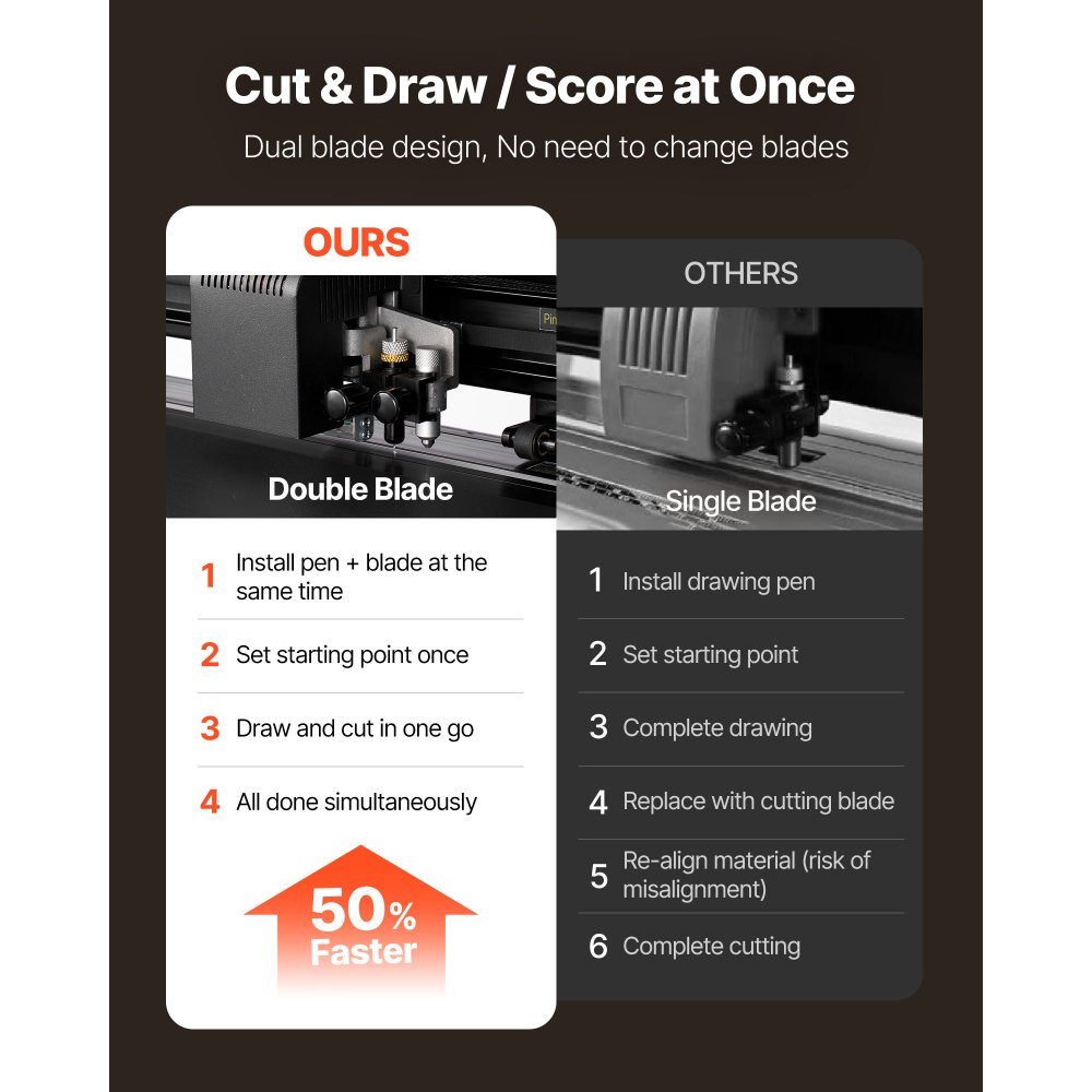 Μηχανή κοπής βινυλίου VEVOR, μέγιστο πλάτος τροφοδοσίας 1350 mm, διπλές λεπίδες, ρυθμιζόμενη δύναμη και ταχύτητα, οθόνη LED, εκτυπωτής κοπής βινυλίου με λογισμικό Signmaster για συμβατότητα με Windows και macOS Μηχανή κοπής βινυλίου VEVOR, μέγιστο πλάτος τροφοδοσίας 1350 mm, διπλές λεπίδες, ρυθμιζόμενη δύναμη και ταχύτητα, οθόνη LED, εκτυπωτής κοπής βινυλίου με λογισμικό Signmaster για συμβατότητα με Windows και macOS