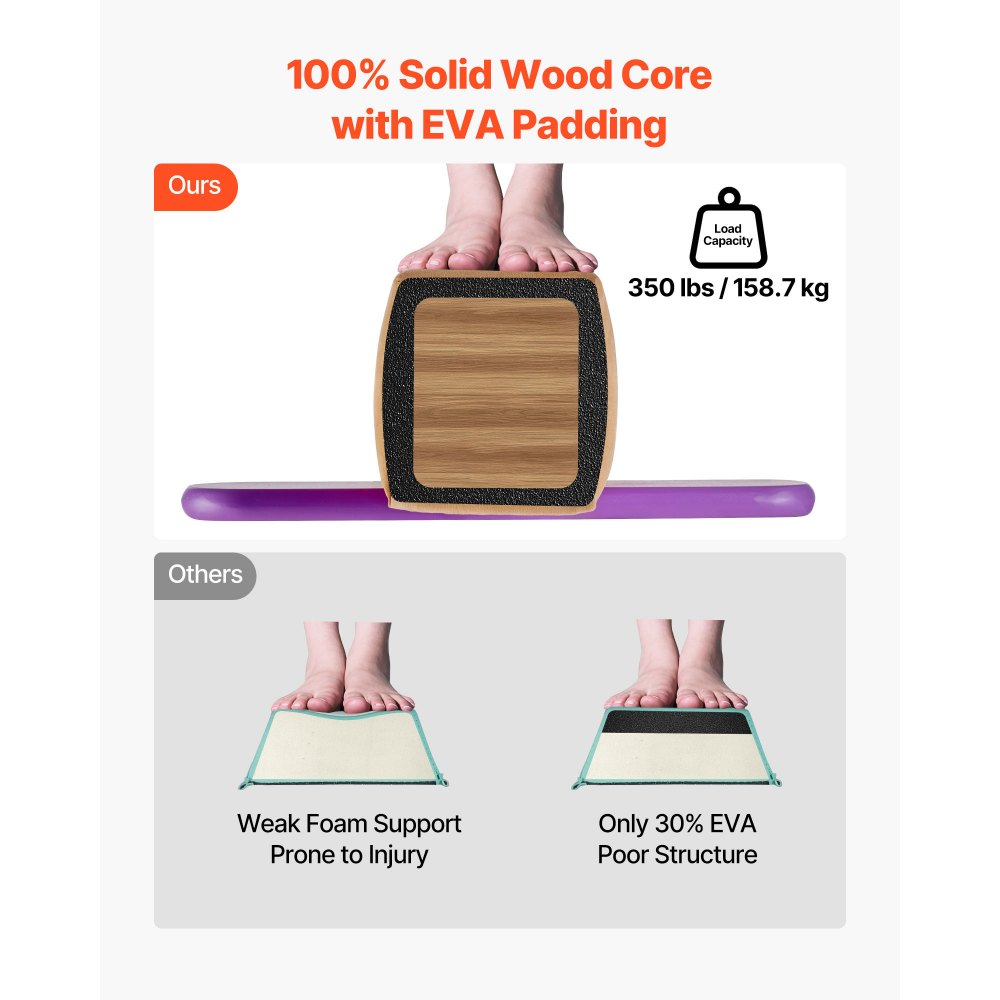 Δοκός ισορροπίας VEVOR 8FT για παιδιά, Δοκός δαπέδου γυμναστικής σταθερής στήριξης 158,7 kg με αντιολισθητικά ξύλινα χαλάκια, εξοπλισμός γυμναστικής με ξύλινο πυρήνα και αντιολισθητικό πάτο για το σπίτι και το γυμναστήριο, κίτρινο Δοκός ισορροπίας VEVOR 8FT για παιδιά, Δοκός δαπέδου γυμναστικής σταθερής στήριξης 158,7 kg με αντιολισθητικά ξύλινα χαλάκια, εξοπλισμός γυμναστικής με ξύλινο πυρήνα και αντιολισθητικό πάτο για το σπίτι και το γυμναστήριο, κίτρινο