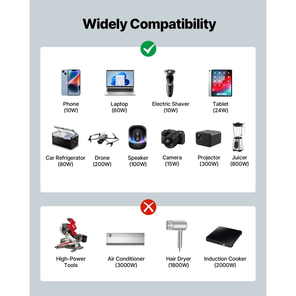 Μετατροπέας Ισχύος VEVOR 1500W, Μετατροπέας Καθαρού Ημιτόνου Κύματος 12V DC σε 230V AC, Μετατροπέας Φορτιστή Αυτοκινήτου με Τηλεχειριστήριο, Θύρες USB & Type-C, 2 Πρίζες AC, Γρήγορη φόρτιση για RV, Φορτηγό, Κάμπινγκ σε Εξωτερικό Χώρο Μετατροπέας Ισχύος VEVOR 1500W, Μετατροπέας Καθαρού Ημιτόνου Κύματος 12V DC σε 230V AC, Μετατροπέας Φορτιστή Αυτοκινήτου με Τηλεχειριστήριο, Θύρες USB & Type-C, 2 Πρίζες AC, Γρήγορη φόρτιση για RV, Φορτηγό, Κάμπινγκ σε Εξωτερικό Χώρο