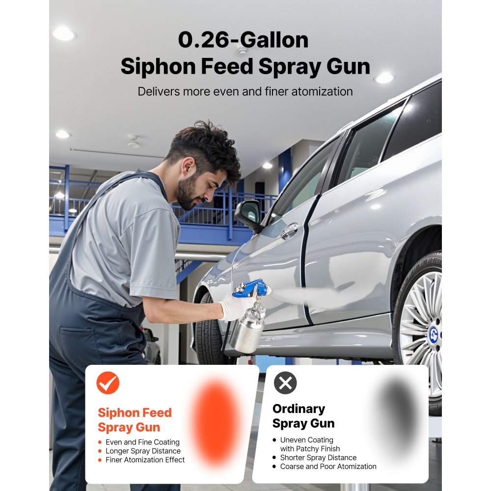 Πιστόλι ψεκασμού VEVOR Siphon Feed, Πιστόλι ψεκασμού αέρα υψηλής ψεκασμού, Ψεκαστήρας βαφής αυτοκινήτου 1000cc με ακροφύσιο 1,8 mm, ρυθμιζόμενη παροχή και όγκος αέρα για βάψιμο αυτοκινήτου, επίπλων, τοίχων, σπιτιού Πιστόλι ψεκασμού VEVOR Siphon Feed, Πιστόλι ψεκασμού αέρα υψηλής ψεκασμού, Ψεκαστήρας βαφής αυτοκινήτου 1000cc με ακροφύσιο 1,8 mm, ρυθμιζόμενη παροχή και όγκος αέρα για βάψιμο αυτοκινήτου, επίπλων, τοίχων, σπιτιού