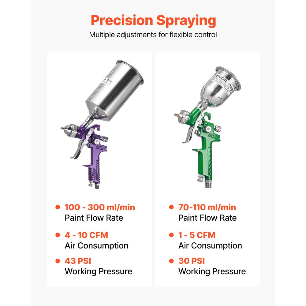 Κιτ πιστολιού ψεκασμού αέρα VEVOR 3 τεμαχίων, Επαγγελματικό σετ πιστολιών βαφής αυτοκινήτου με 3 ακροφύσια (1/1,4/1,8 mm), 3 δοχεία και ρυθμιστή αέρα, ψεκαστήρας βαφής αυτοκινήτου με τροφοδοσία βαρύτητας για αστάρι, τελική επίστρωση και ρετούς Κιτ πιστολιού ψεκασμού αέρα VEVOR 3 τεμαχίων, Επαγγελματικό σετ πιστολιών βαφής αυτοκινήτου με 3 ακροφύσια (1/1,4/1,8 mm), 3 δοχεία και ρυθμιστή αέρα, ψεκαστήρας βαφής αυτοκινήτου με τροφοδοσία βαρύτητας για αστάρι, τελική επίστρωση και ρετούς