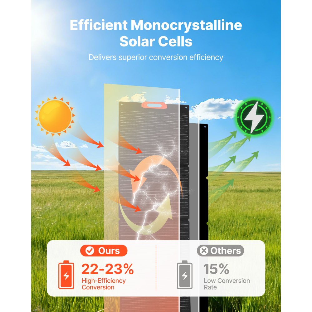 Πτυσσόμενο μονοκρυσταλλικό ηλιακό πάνελ VEVOR 300W, φορητός φορτιστής μονοκρυσταλλικού ηλιακού πάνελ υψηλής απόδοσης 23% με έξοδο MC4 και προσαρμογείς DC 10 σε 1, αδιάβροχο IP67 για σταθμούς παραγωγής ενέργειας, κάμπινγκ, πεζοπορία Πτυσσόμενο μονοκρυσταλλικό ηλιακό πάνελ VEVOR 300W, φορητός φορτιστής μονοκρυσταλλικού ηλιακού πάνελ υψηλής απόδοσης 23% με έξοδο MC4 και προσαρμογείς DC 10 σε 1, αδιάβροχο IP67 για σταθμούς παραγωγής ενέργειας, κάμπινγκ, πεζοπορία
