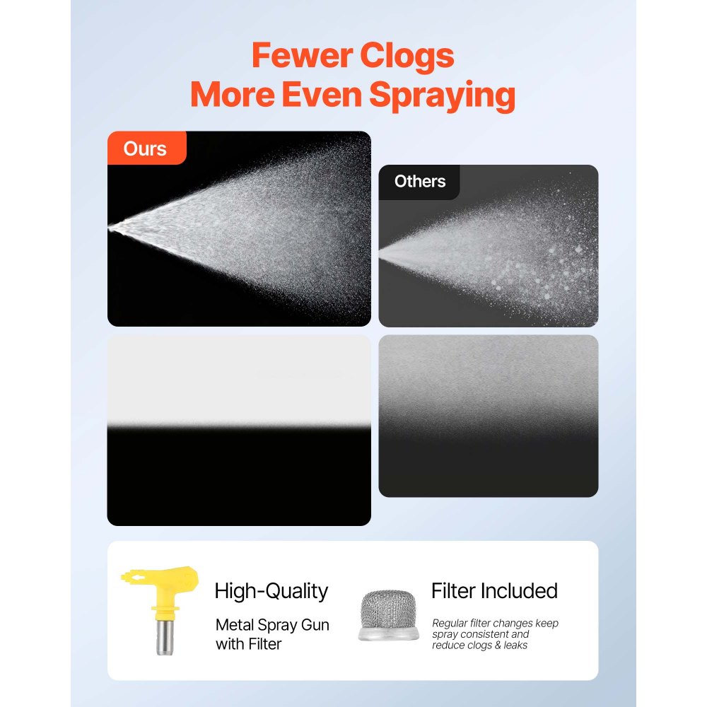 Ψεκαστήρας βαφής χωρίς αέρα VEVOR Stand, 900W, Ψεκαστήρας υψηλής πίεσης χωρίς αέρα 3300PSI, Βούρτσα καθαρισμού, Σωλήνας, Ράβδος επέκτασης, Ακροφύσια, Ηλεκτρική μηχανή βαφής με ψεκασμό για εσωτερικό ή εξωτερικό σπίτι, Φράχτη Ψεκαστήρας βαφής χωρίς αέρα VEVOR Stand, 900W, Ψεκαστήρας υψηλής πίεσης χωρίς αέρα 3300PSI, Βούρτσα καθαρισμού, Σωλήνας, Ράβδος επέκτασης, Ακροφύσια, Ηλεκτρική μηχανή βαφής με ψεκασμό για εσωτερικό ή εξωτερικό σπίτι, Φράχτη