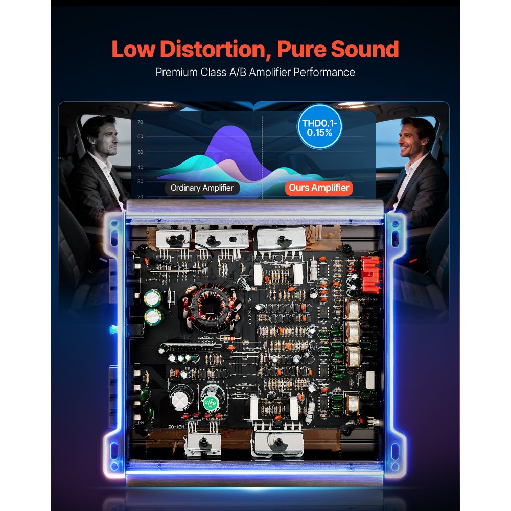 Ενισχυτής ήχου αυτοκινήτου VEVOR, Ενισχυτής αυτοκινήτου 2 καναλιών με δυνατότητα γεφύρωσης, Στερεοφωνικός ενισχυτής κατηγορίας AB πλήρους εύρους, Μέγ. 2 x 300W στα 4 Ohms / 2 x 600W στα 2 Ohms, Υψηλή έξοδος, για SUV, Pick-up και οχήματα εκτός δρόμου Ενισχυτής ήχου αυτοκινήτου VEVOR, Ενισχυτής αυτοκινήτου 2 καναλιών με δυνατότητα γεφύρωσης, Στερεοφωνικός ενισχυτής κατηγορίας AB πλήρους εύρους, Μέγ. 2 x 300W στα 4 Ohms / 2 x 600W στα 2 Ohms, Υψηλή έξοδος, για SUV, Pick-up και οχήματα εκτός δρόμου