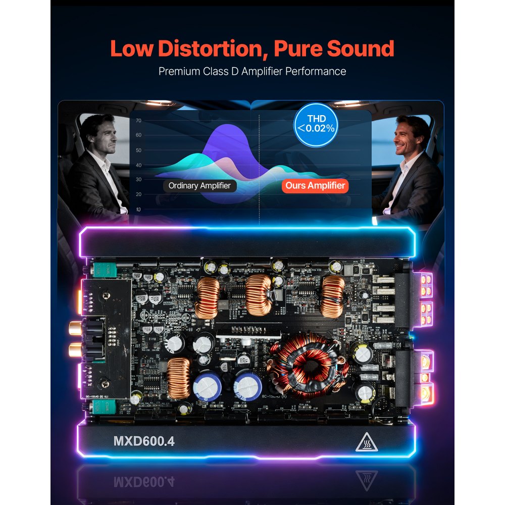 Ενισχυτής ήχου αυτοκινήτου VEVOR, 4-καναλικός γεφυρώσιμος ενισχυτής αυτοκινήτου, πολυκαναλικός στερεοφωνικός ενισχυτής κατηγορίας D, μέγ. 4 x 420W στα 4 Ohms / 4 x 600W στα 2 Ohms, υψηλή έξοδος, για SUV, Pick-up και οχήματα εκτός δρόμου Ενισχυτής ήχου αυτοκινήτου VEVOR, 4-καναλικός γεφυρώσιμος ενισχυτής αυτοκινήτου, πολυκαναλικός στερεοφωνικός ενισχυτής κατηγορίας D, μέγ. 4 x 420W στα 4 Ohms / 4 x 600W στα 2 Ohms, υψηλή έξοδος, για SUV, Pick-up και οχήματα εκτός δρόμου