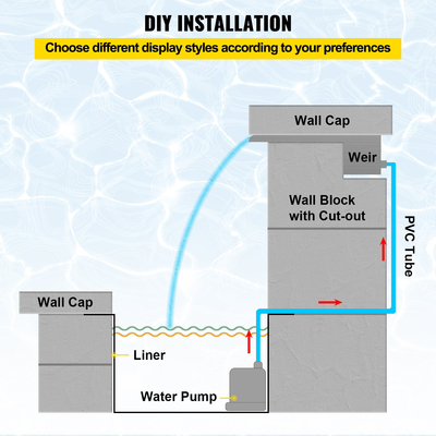 VEVOR Πολύχρωμος υπερχειλιστής καταρράκτη πισίνας LED από ανοξείδωτο ατσάλι 30x11,5x8 cm