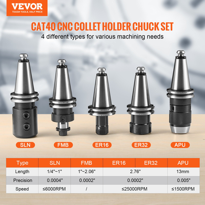VEVOR CAT40 Collet Holder ER 16/32 Collet Set, 35 PCs, SLN FMB ER16/32 APU Tool Holder Spring Steel Collet τσοκ με 10 μπουλόνια έλξης και 3 κλειδιά, για τρυπάνια φρέζας