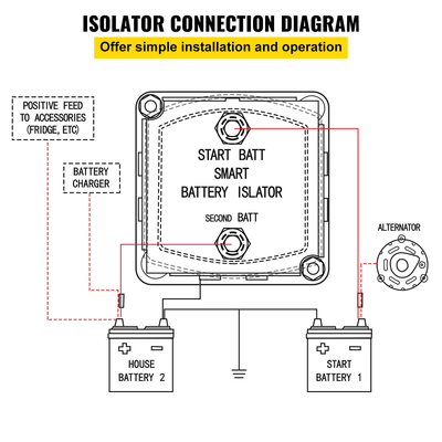 VEVOR Split Charge Relay Kit, 5mtr 12V, Automatic Dual Battery Isolator Kit with 140AMP Voltage Sense Relay VSR, Συμβατό με RV Marine Car Vehicle Truck Caravan Camper Yacht ATV UTV Boats Workshop