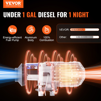 VEVOR Diesel Air Heater 12V 2KW LCD Οθόνη Τηλεχειριστήριο για Αυτοκίνητο Bus RV Indoors