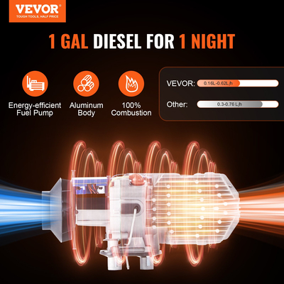 VEVOR Diesel Air Heater 12V 8KW Εφαρμογή Bluetooth Οθόνη LCD για Αυτοκίνητο Bus RV Indoors