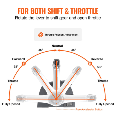 Κουτί τηλεχειριστηρίου γκαζιού VEVOR Τοποθετημένο στο επάνω μέρος για Evinrude Johnson