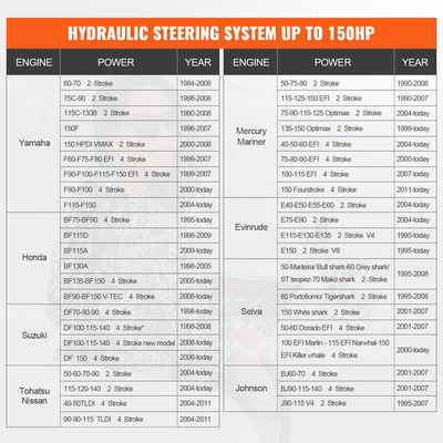 VEVOR Hydraulic Outboard Steering Kit, 150HP, Marine Boat Hydraulic Steering System, με κύλινδρο αμφίδρομης κλειδαριάς αντλίας τιμόνι και υδραυλικό σωλήνα διεύθυνσης 26 ποδιών, για μονοκινητήρια σκάφη ενός σταθμού