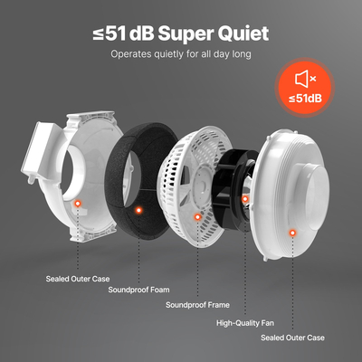 VEVOR 4&quot; έως 4,5&quot; Σύστημα ανεμιστήρα μετριασμού ραδονίου Quiet 380CFM Inline Duct Αδιάβροχο