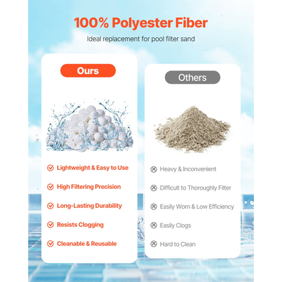 VEVOR Μπάλες φίλτρου πισίνας για αντλία φίλτρου άμμου 1,5 λίβρες επαναχρησιμοποιούμενες για πισίνα