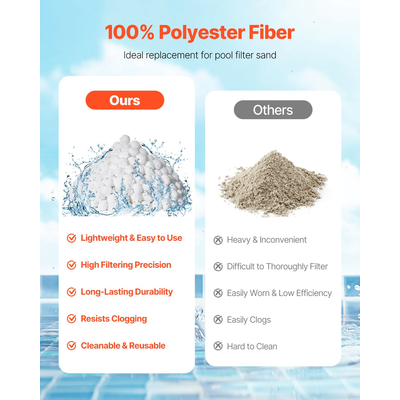VEVOR Μπάλες φίλτρου πισίνας για αντλία φίλτρου άμμου 4,6 λίβρες επαναχρησιμοποιούμενες για πισίνα