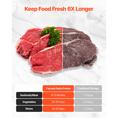 Μηχάνημα σφράγισης κενού VEVOR 5 σε 1 Fast-Compact Αυτόματη Εξοικονόμηση Τροφίμων 10 τσάντα 100W