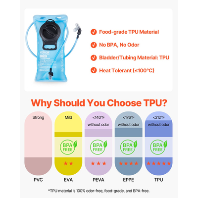 Σακίδιο πλάτης VEVOR Hydration Pack 2L TPU Water Bladder ποδηλασία Πεζοπορία Τρέξιμο Κάμπινγκ